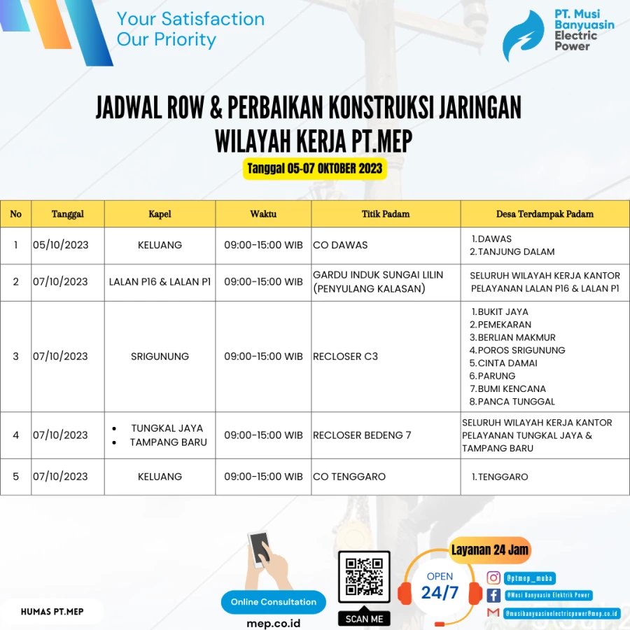 JADWAL ROW & PERBAIKAN KONSTRUKSI JARINGAN WILAYAH KERJA PT.MEP TANGGAL 05-07 OKTOBER 2023