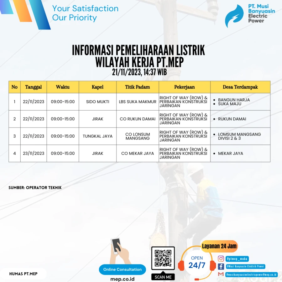 INFORMASI PEMELIHARAAN LISTRIK WILAYAH KERJA PT.MEP Tanggal 22-23 NOVEMBER 2023
