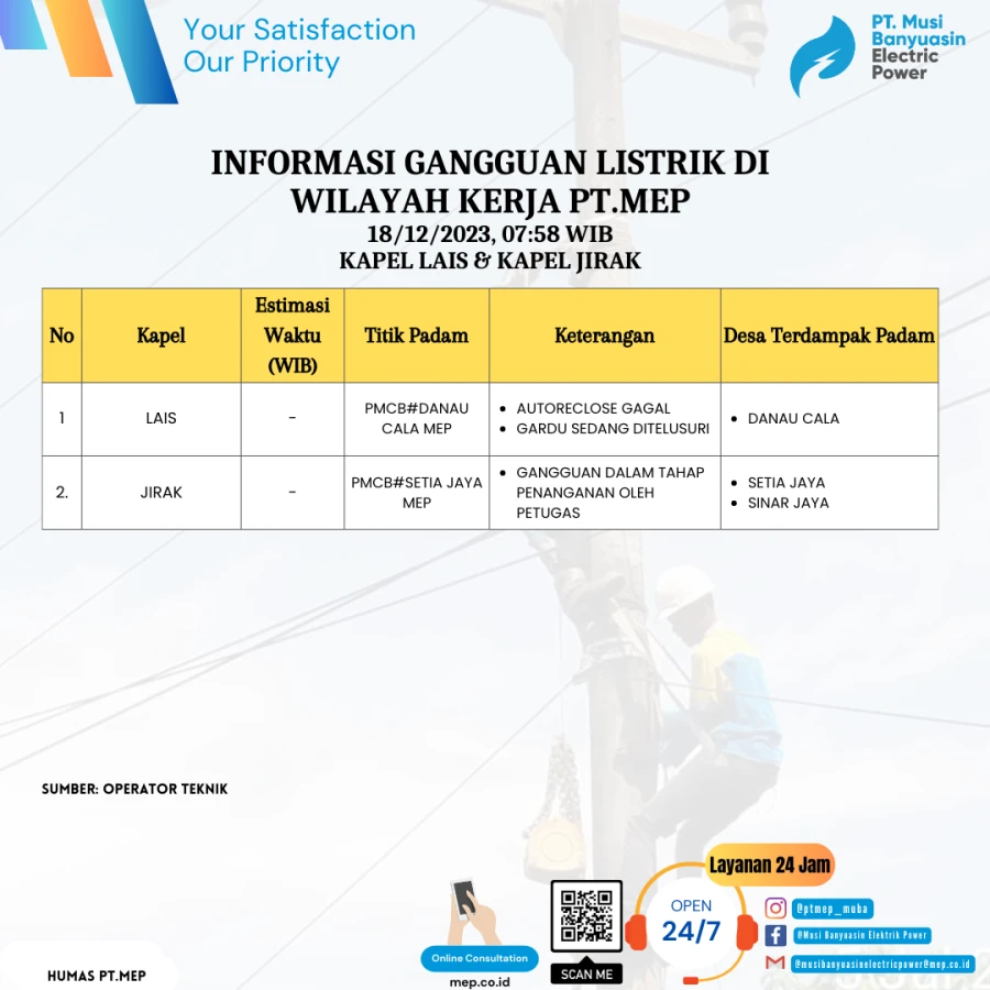 INFORMASI GANGGUAN LISTRIK DI WILAYAH KERJA PT.MEP KAPEL LAIS & KAPEL JIRAK TANGGAL 18/12/2023