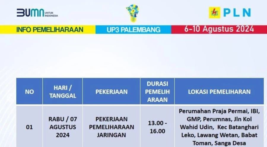 Informasi Terdampak Padam PLN di Wilayah Kerja PT MEP Hari Rabu, 07/08/24 Kapel Sido Mukti