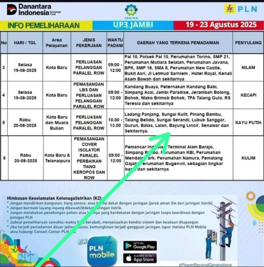 Informasi Terdampak Padam PLN di Wilayah Kerja PT MEP Kapel Bayung Lencir Hari Rabu Tanggal 20/08/2025