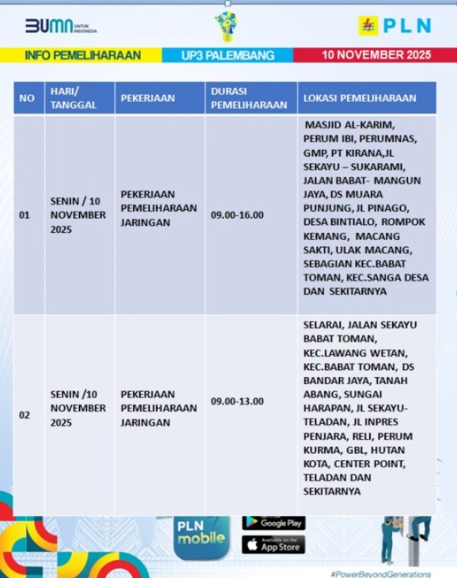 Informasi Terdampak Padam PLN di Wilayah Kerja PT MEP Kapel Sido mukti Hari Senin Tanggal 10/11/2025
