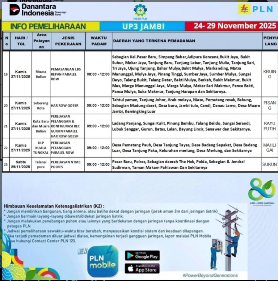 Informasi Terdampak Padam PLN di Wilayah Kerja PT MEP Kapel Bayung Lencir Hari Kamis Tanggal 27/11/2025