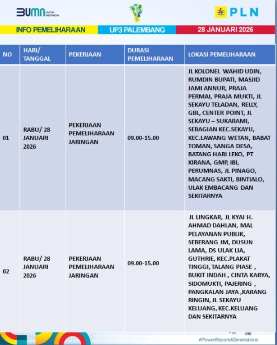 Informasi Terdampak Padam PLN di Wilayah Kerja PT MEP Hari Rabu Tanggal 28/01/2026