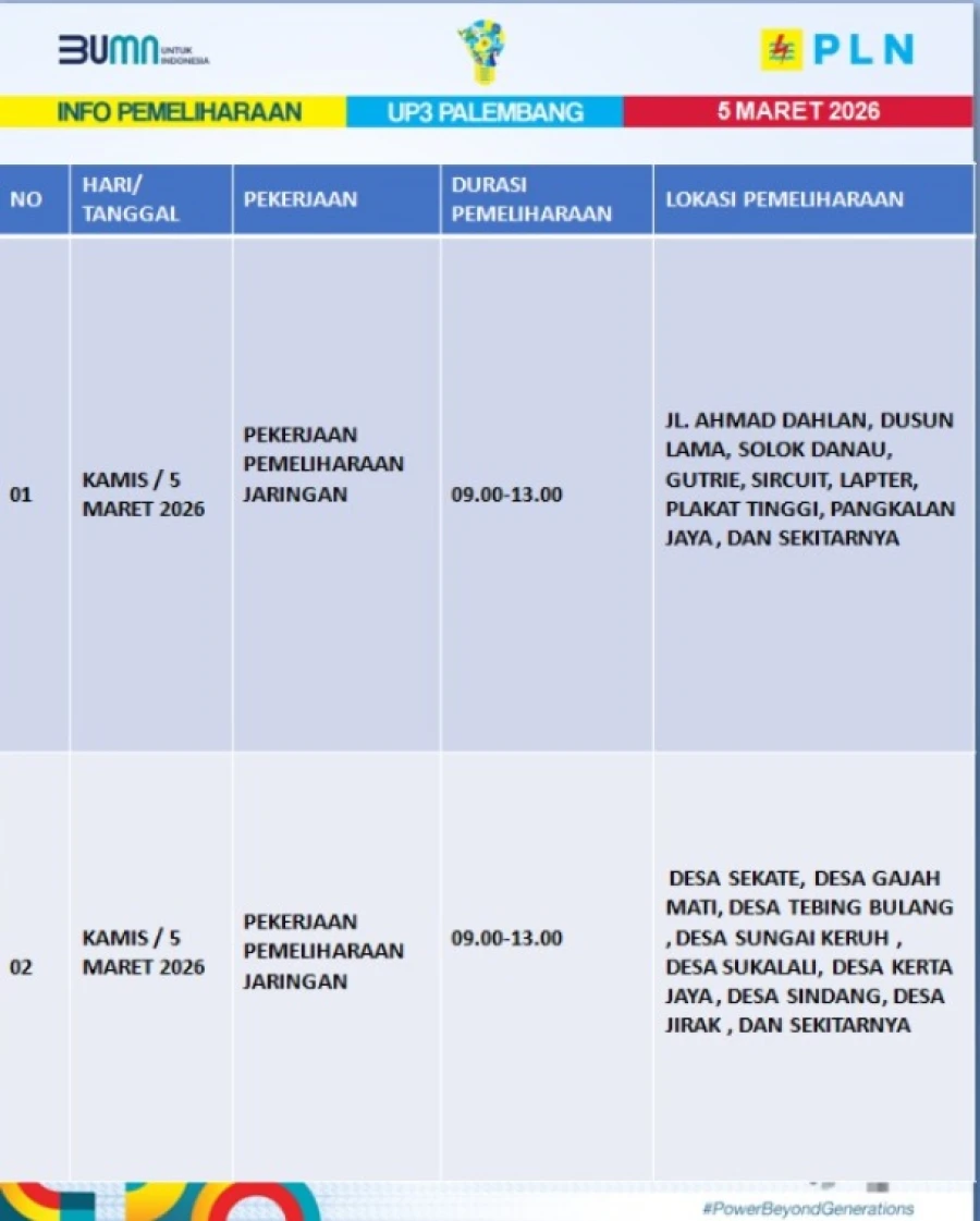 Informasi Terdampak Padam PLN di Wilayah Kerja PT MEP hari Kamis, 5 Maret 2026