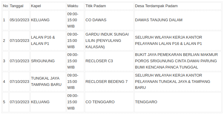 TABEL JADWAL PERBAIKAN PT. MEP